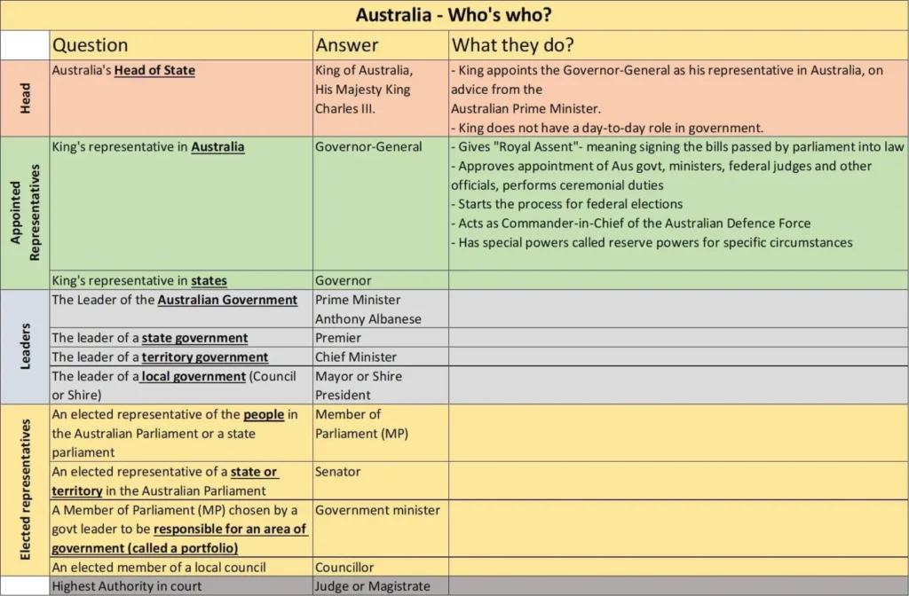 Australian Citizenship Notes