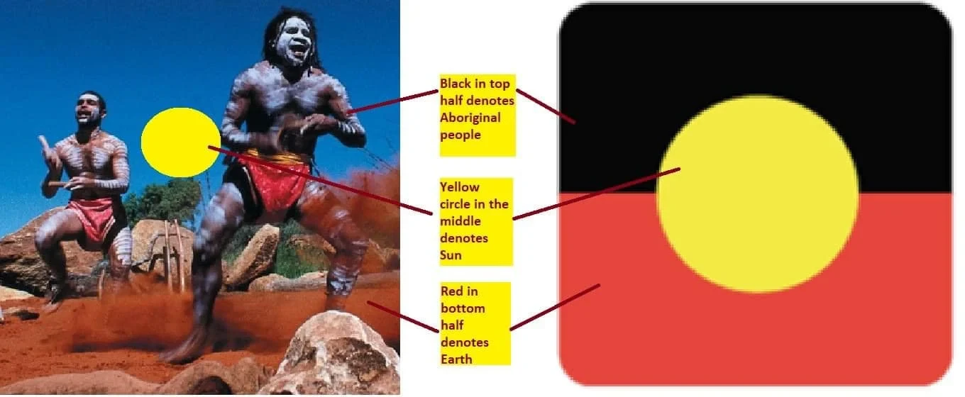 Handy Notes Australian Citizenship Test