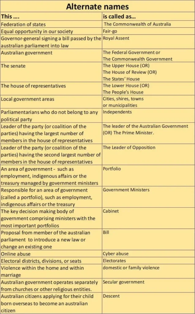 Australian Citizenship Notes