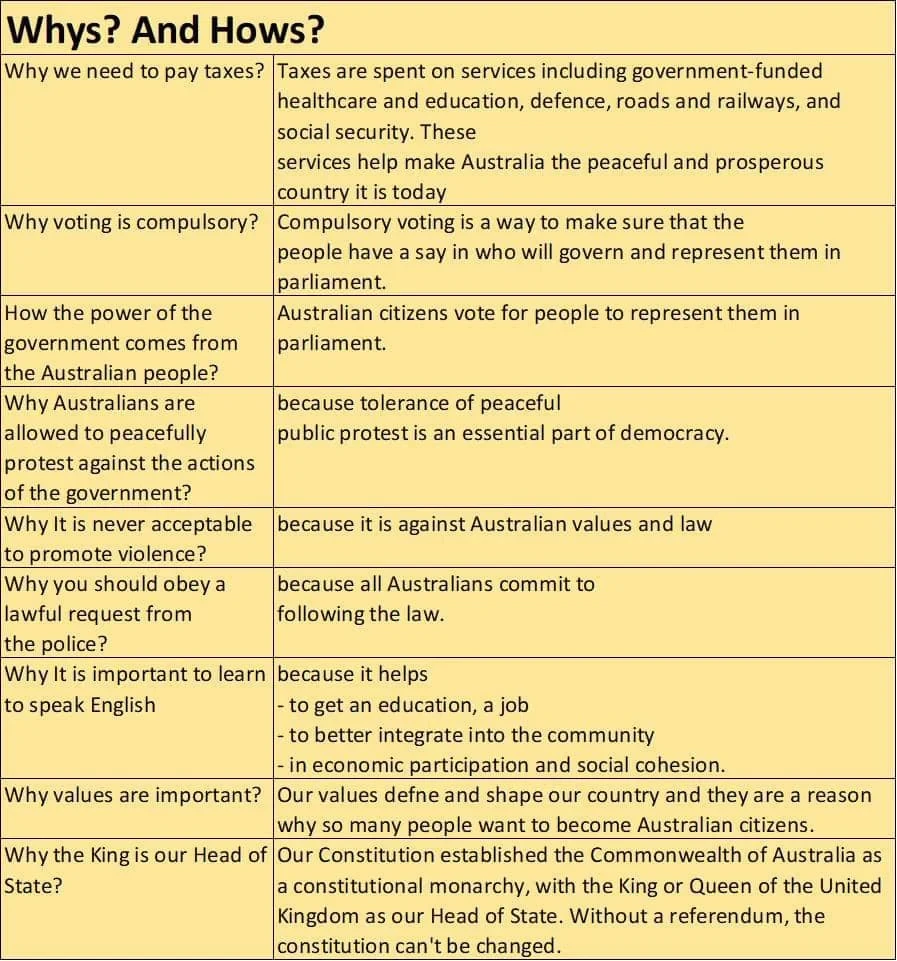 Australian Citizenship Notes