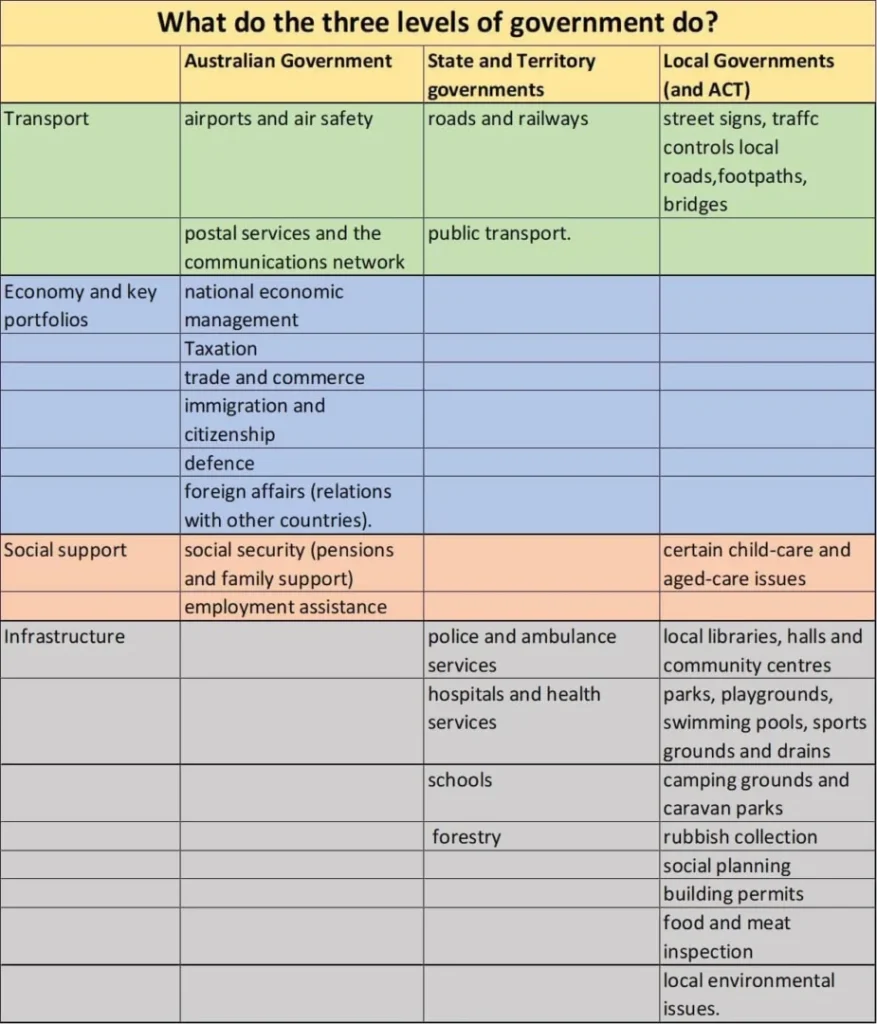 Australian Citizenship Notes