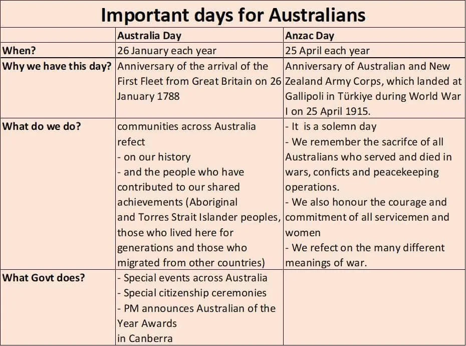 Australian Citizenship Notes