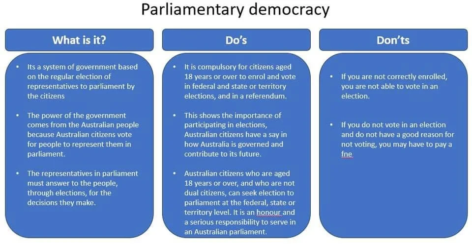 Australian Citizenship Notes