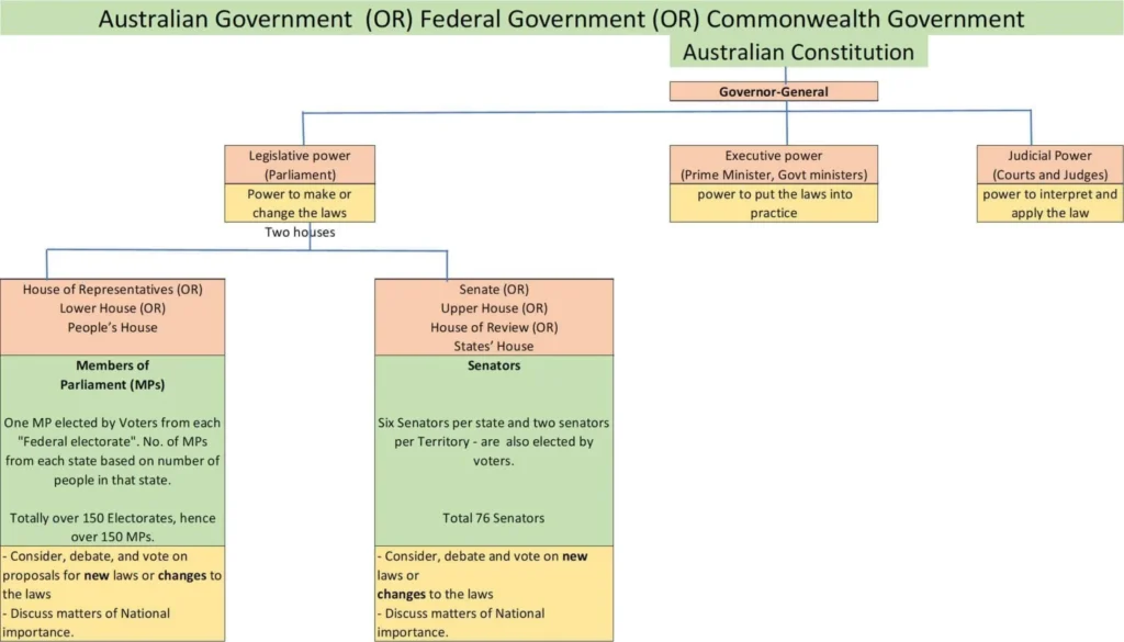 Australian Citizenship Notes