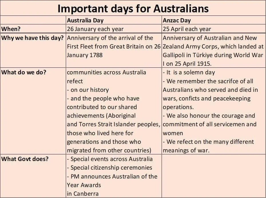 Australian Citizenship Notes