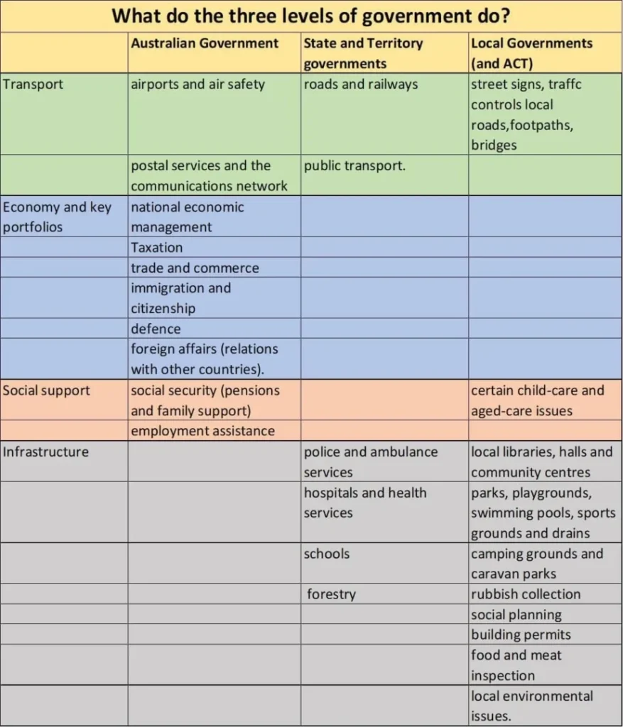 Australian Citizenship Notes