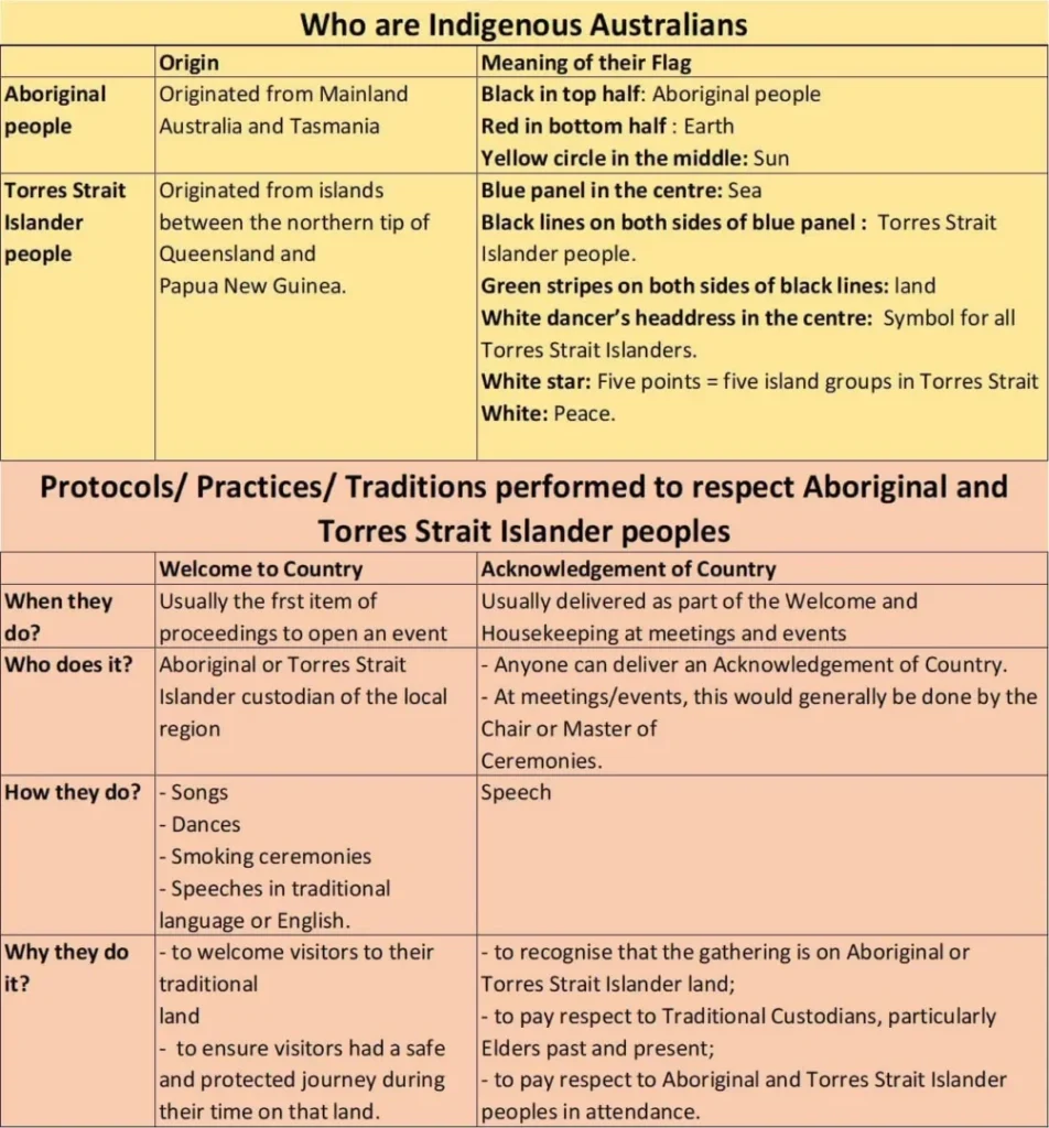 Australian Citizenship Notes